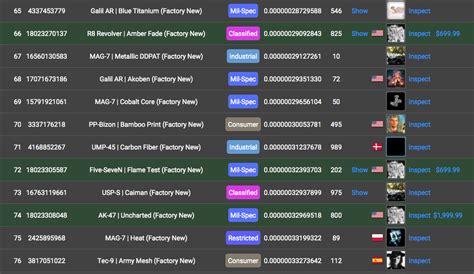 CS:GO Float Database .